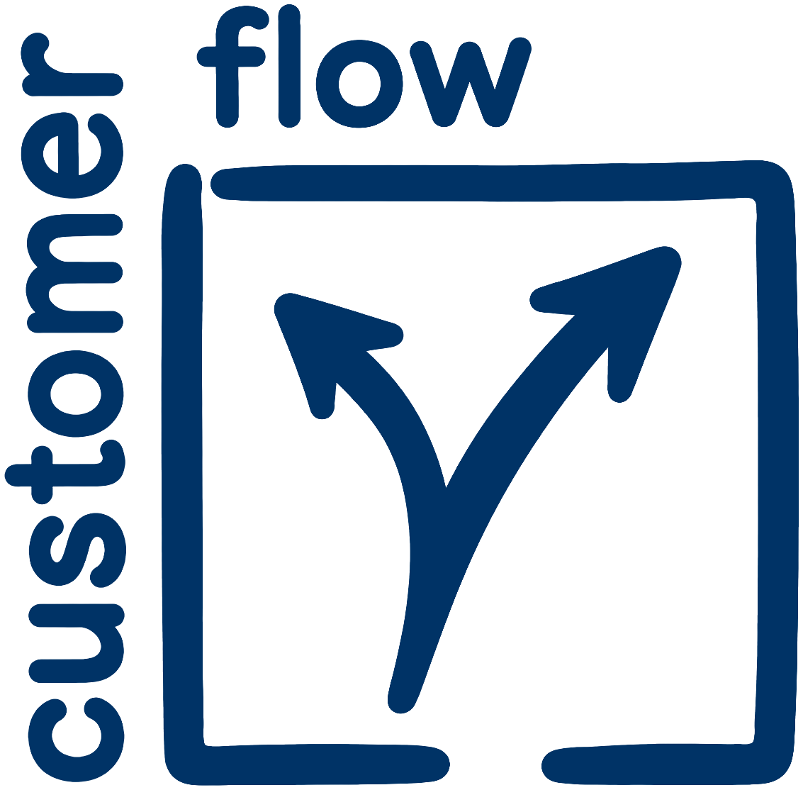 CustomerFlow